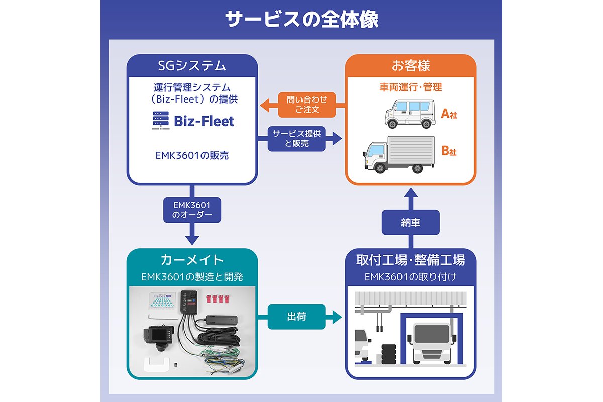 emk3601-bizfleet2.jpg